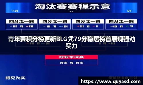 青年赛积分榜更新BLG凭79分稳居榜首展现强劲实力