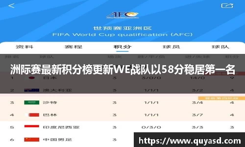 洲际赛最新积分榜更新WE战队以58分稳居第一名